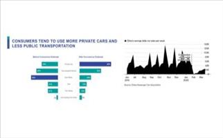 Augment del vehicle privat a Wuhan post COVID-19