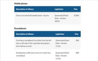 La legislació australiana envers l’ús del mòbil en els ciclistes